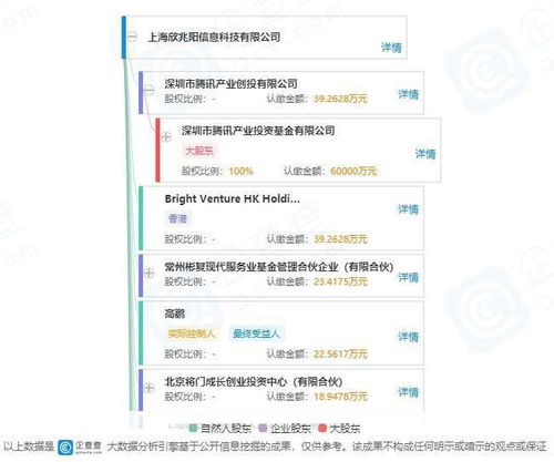 騰訊投資Convert Lab，共謀數(shù)字營(yíng)銷與數(shù)據(jù)處理新篇章