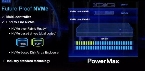 高端存儲未死，而是進(jìn)化 從Dell EMC PowerMax細(xì)節(jié)解讀數(shù)據(jù)處理與存儲支持的未來